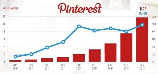 How to Make Money With Pinterest - traffic